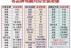 使用U盘重装系统，轻松解决电脑问题（一步步教你如何使用U盘重装系统，让电脑焕然一新）