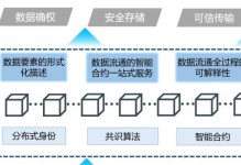 聚合数据为企业提供全面数据解决方案的优势与应用（深度挖掘数据，赋能企业决策）