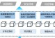 聚合数据为企业提供全面数据解决方案的优势与应用（深度挖掘数据，赋能企业决策）