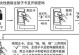 使用G6网络禁用工具的教程（轻松掌握G6网络禁用工具，保护网络安全！）