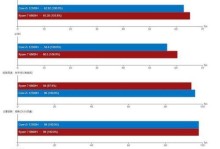 i5与i7核显性能对比（谁是性能之王？——i5和i7核显对比分析）