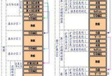 如何利用换硬盘分区实现数据管理和存储优化