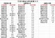 使用U盘升级Win10系统的完整教程（通过U盘轻松升级你的Windows10操作系统）