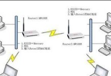 图解如何桥接第二个路由器（通过简单步骤实现网络扩展）