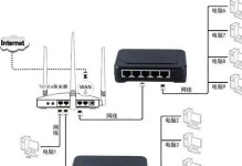 无线桥接设置图解（轻松搭建稳定的无线网络环境，拓展信号覆盖范围）