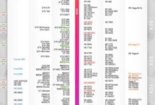 解析笔记本CPU显卡天梯图（一步步了解笔记本CPU显卡天梯图，为您的选择提供指导）