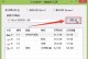 Win732位系统安装教程（详细步骤帮助你轻松安装Win732位系统）