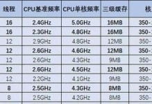 笔记本CPU型号及其重要性解析（如何正确辨识笔记本CPU型号及其影响因素）