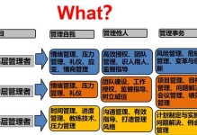 需求调研方法全面解析（掌握关键方法，有效提升需求调研能力）