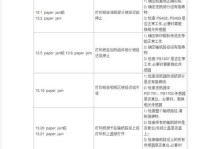 电脑360证书错误解决方法（解决电脑360证书错误的有效措施及注意事项）