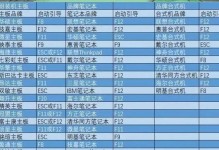 如何利用U盘制作XP系统盘（简单易行的教程，让你轻松安装XP系统）