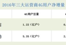 2016年联通4G信号质量评估（探索联通4G信号在2016年的发展现状与问题分析）