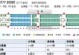 怎么在手机上选飞机座位,轻松选择心仪飞机座位