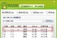 大白菜安装Win8系统教程（详细介绍大白菜安装Win8系统的步骤和方法）