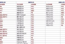 使用戴尔U盘换系统安装教程（以戴尔U盘换系统安装教程为主题的详细步骤教程）