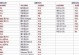使用戴尔U盘换系统安装教程（以戴尔U盘换系统安装教程为主题的详细步骤教程）