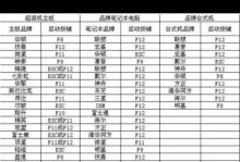 解决使用PE无法打开U盘装系统的问题（使用PE工具无法识别U盘？这里有解决方案！）