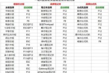 电脑分区教程（简单易懂的Win7分区指南，带您轻松学会分区技巧）