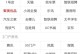 阿里云手机系统（阿里云手机系统，让你的手机更智能，更个性化）