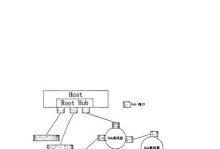 使用USB进行系统更换的详细教程（从制作USB安装介质到系统更换一气呵成）