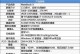 华为MatebookXPro新手教程（掌握MatebookXPro的关键技巧，让办公更高效）