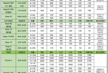 华为回收手机的好处与操作步骤（让旧手机重获新生，华为回收让环保触手可及）