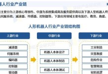 机器人市场现状与前景（现代科技的推动与关键挑战）