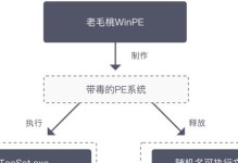 大白菜装机版使用教程——打造高性能电脑的利器（全面解析大白菜装机版，让电脑爱好者轻松自建个人电脑）