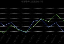 通鼎互联工程师的卓越表现（通过技术卓越和创新精神，通鼎互联工程师引领行业发展）