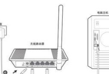 笔记本怎么有线连接路由器,详细步骤与设置指南