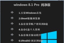Win7系统安装教程（一步步教你如何安装Win7系统，轻松操作）