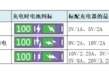 华为快充与超级快充技术解析：三大核心差异