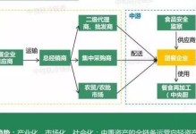 雷鸟供应链（革新）