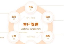 选择适合企业需求的CRM客户管理系统（比较不同系统的优劣，找到最佳解决方案）