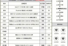 手把手教你组装台式电脑的配置方法（一步步教你如何自己组装一美配置的台式电脑）