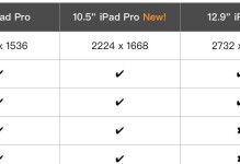 iPad与其他设备的参数配置对比（探究iPad在性能、功能和用户体验方面的优势）