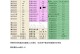 手机无法格式化U盘装系统？教你解决方法！（针对手机格式化U盘无效的情况，告诉你最有效的解决方案）