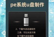 使用优盘启动安装XP系统的详细教程（一步步教你如何通过优盘安装XP系统，并避免常见错误）