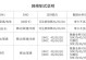金立S5（探索金立S5的性能、价格和用户体验）