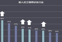 修图师的职业发展前景（探索数字时代下修图师的就业趋势与技能要求）